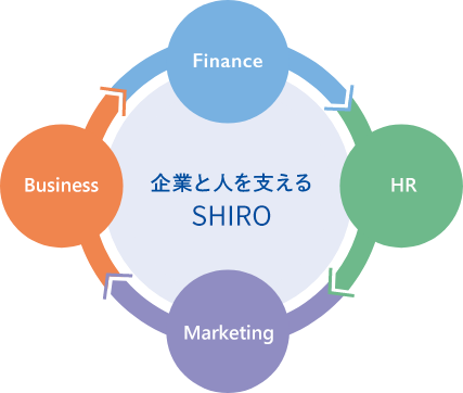 企業と人を支えるSHIRO